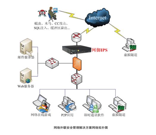 高防抗攻击服务器租用_高防服务器租用_高防服务器租用