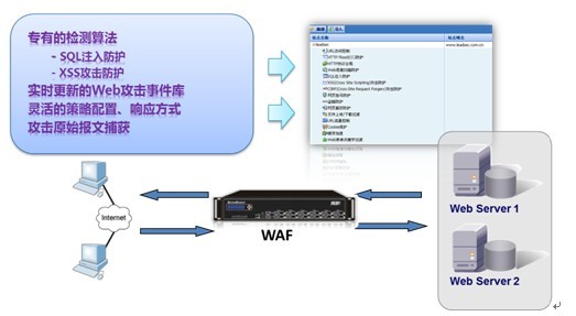 思科路由器配合域内Radius服务器完成用户身份认证（一） ss cc vd 虚拟 根据 公网IP 防火墙 服务器 服务器ip 远程登录 网络服务器 虚拟服务器 服务器防火墙 服务器教程  第14张