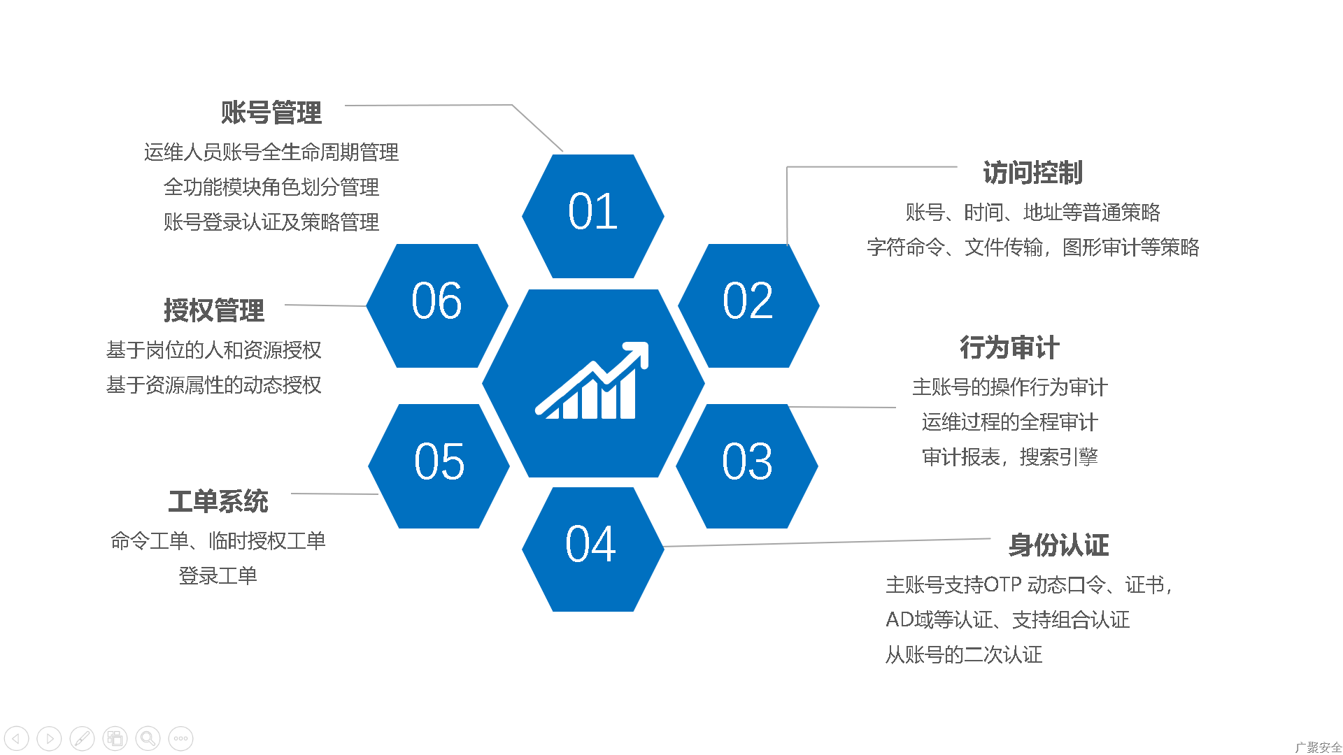 新一代堡垒机